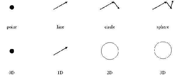 Bindu Characteristics