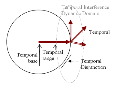 O#o - Vrobel - Festschrift - Figure 3