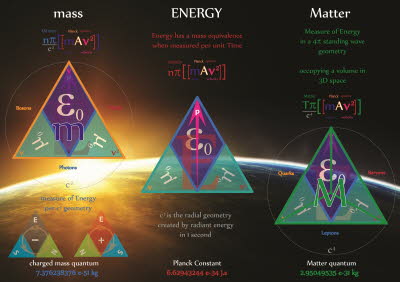 Charged mass-ENERGY-Matter [1600x1200]