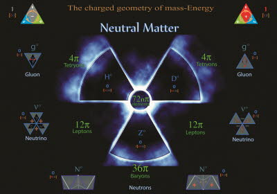 Neutral Matter [1600x1200]
