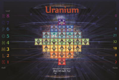 Nuclear Fission - Uranium [1600x1200]