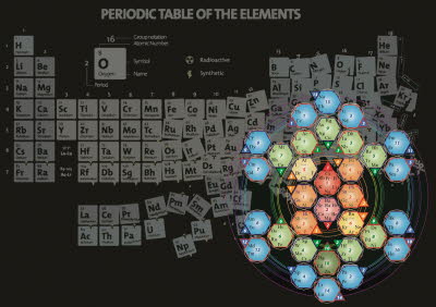 Periodic Elements [1600x1200]
