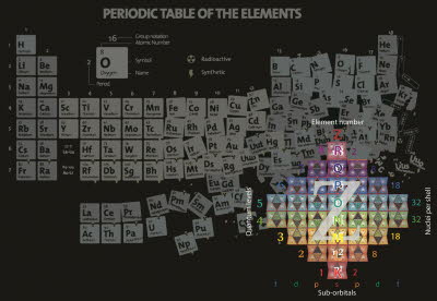 Periodic Nuclei [1600x1200]