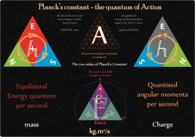 Planck's Constant revealed [1600x1200]