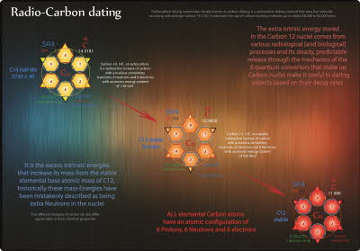 Radio-Carbon Dating [1600x1200]
