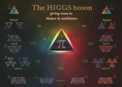 The HIGGS boson [1600x1200]