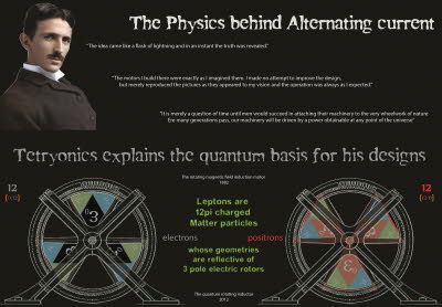 The Physics behind Tesla [1600x1200]