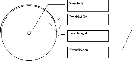 O#o_MetaThematics_6-2-Inverting the Dedekind Process O#o_MetaThematics_6-2-Inverting the Dedekind Process