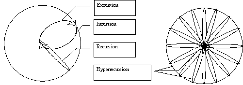 O#o_MetaThematics_6-3-The Dynamic Logic of Creation O#o_MetaThematics_6-3-The Dynamic Logic of Creation