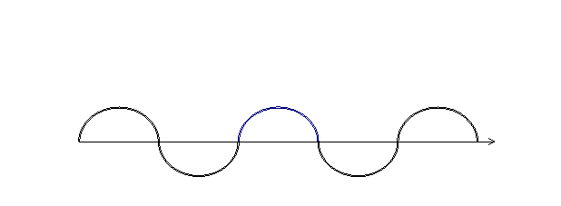 A wave, in a wave train A wave, in a wave train